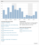 Stats 2011-03-08 at 9.32.08 PM